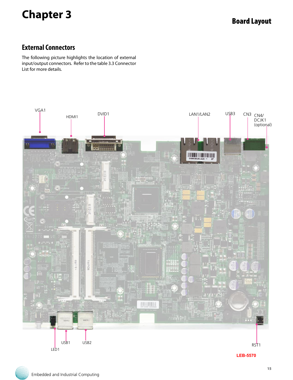 Chapter 3, Board layout, External connectors | Lanner LVC-5570 User Manual | Page 15 / 48