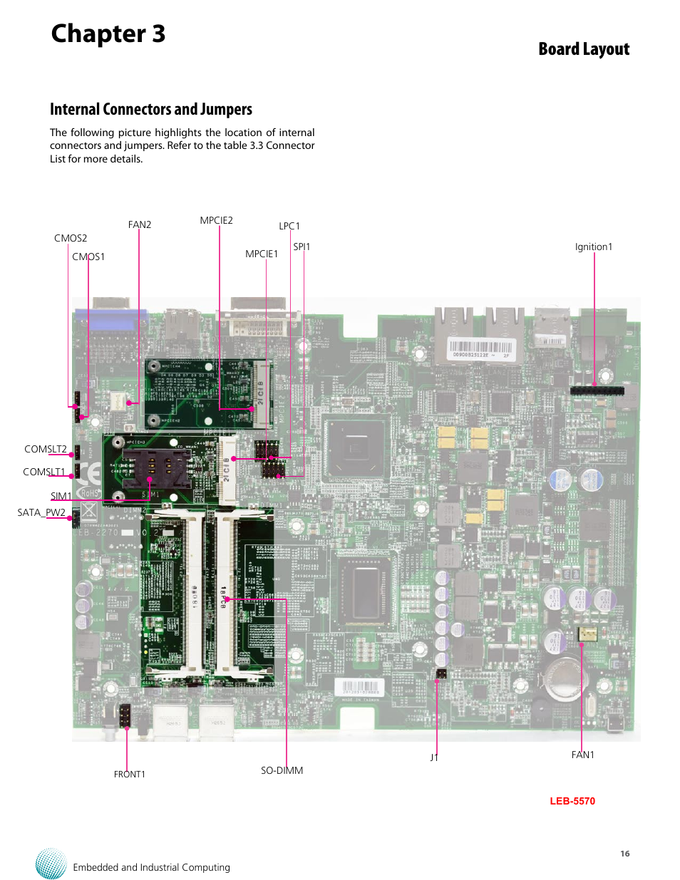 Chapter 3, Board layout, Internal connectors and jumpers | Lanner LVC-5570 User Manual | Page 16 / 48