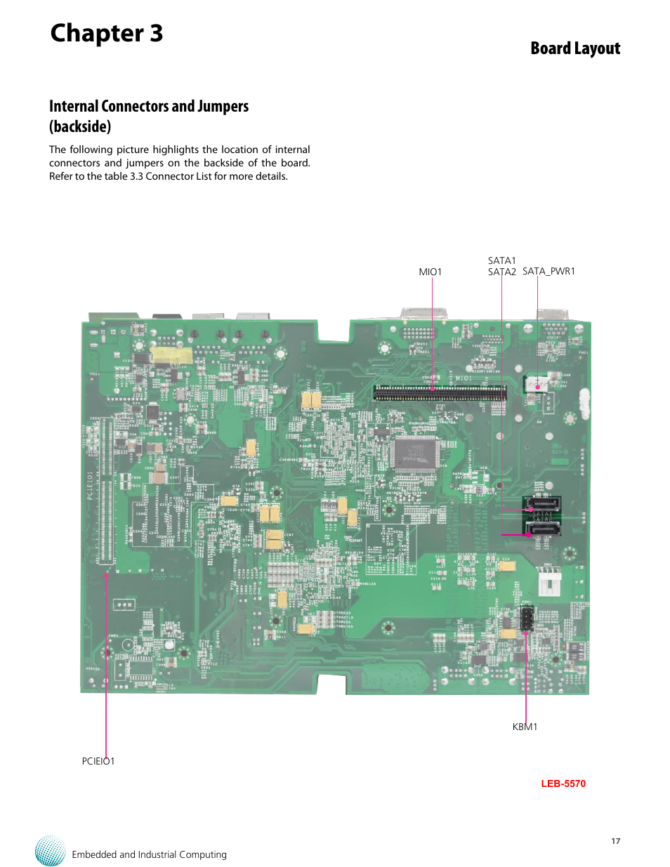 Chapter 3, Board layout, Internal connectors and jumpers (backside) | Lanner LVC-5570 User Manual | Page 17 / 48