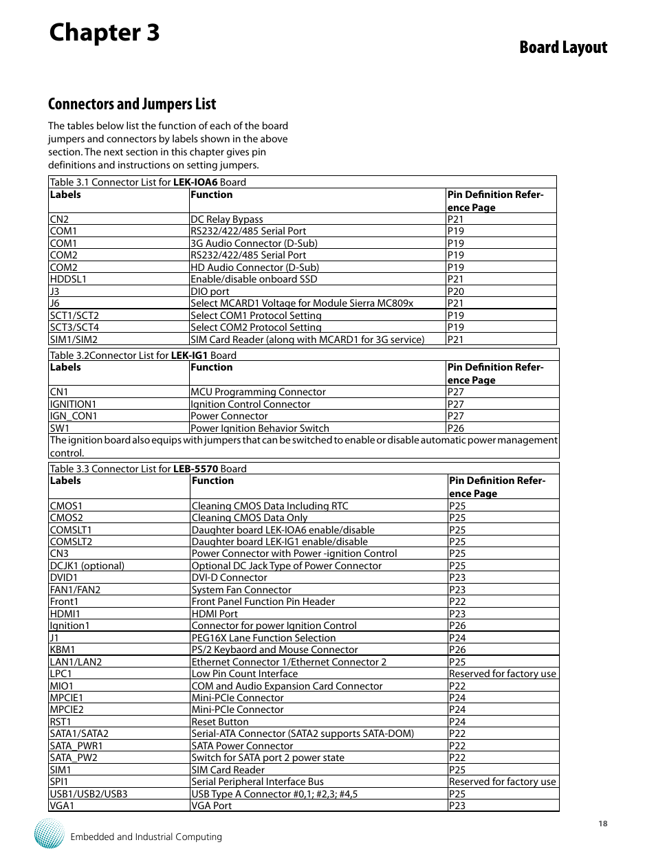 Chapter 3, Board layout, Connectors and jumpers list | Lanner LVC-5570 User Manual | Page 18 / 48