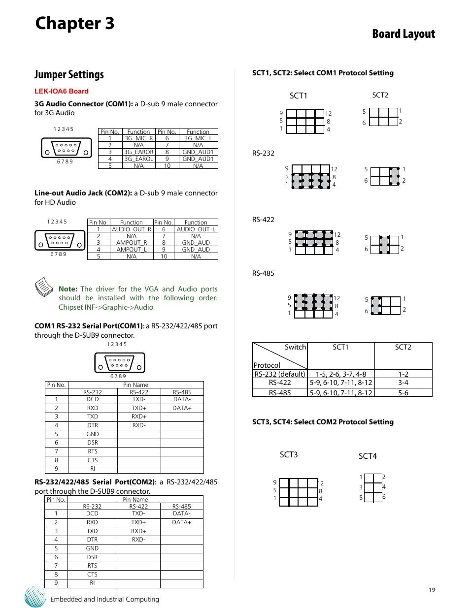 Chapter 3, Board layout, Jumper settings | Sct1, Sct3 sct4 | Lanner LVC-5570 User Manual | Page 19 / 48