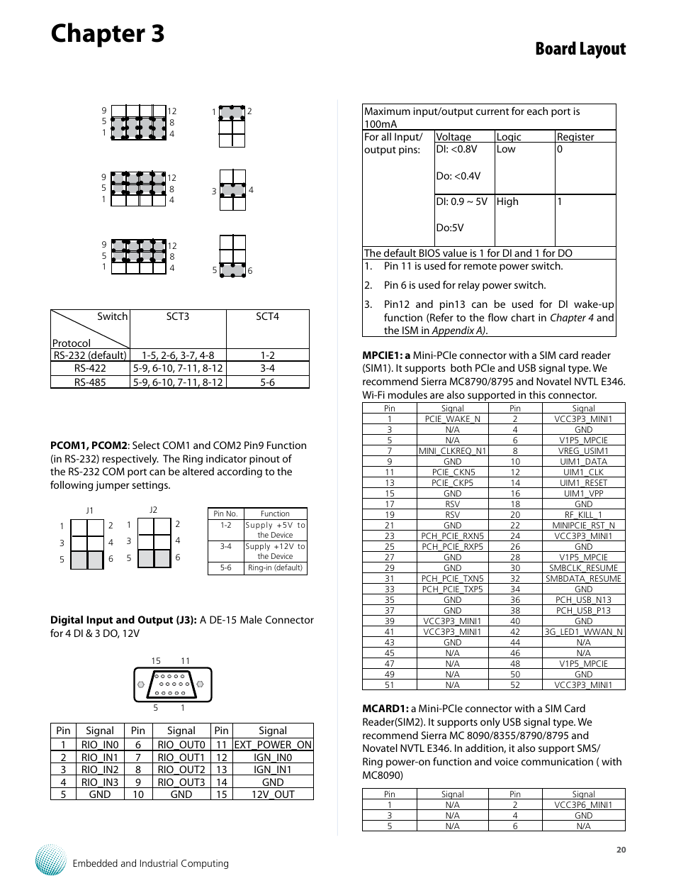 Chapter 3, Board layout | Lanner LVC-5570 User Manual | Page 20 / 48
