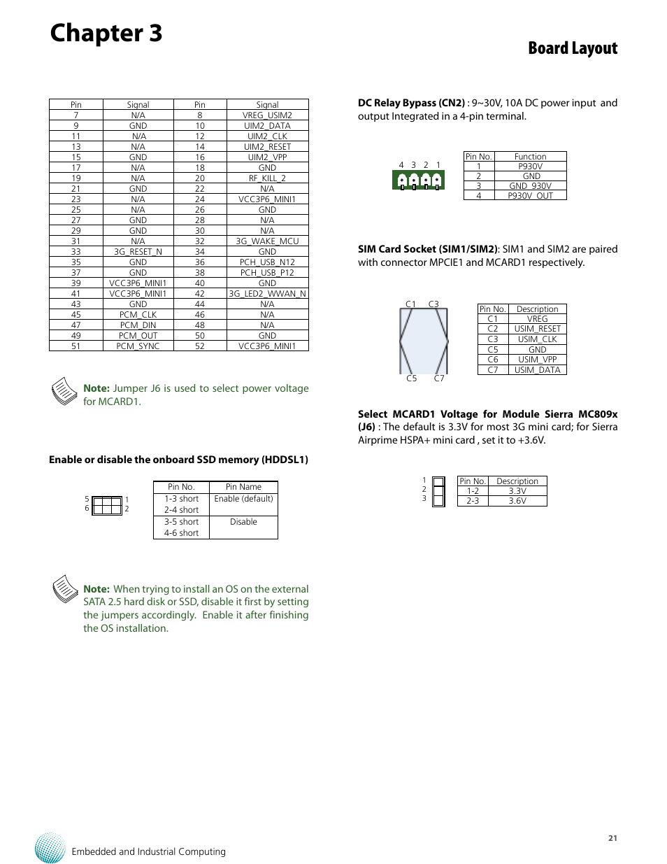 Chapter 3, Board layout | Lanner LVC-5570 User Manual | Page 21 / 48