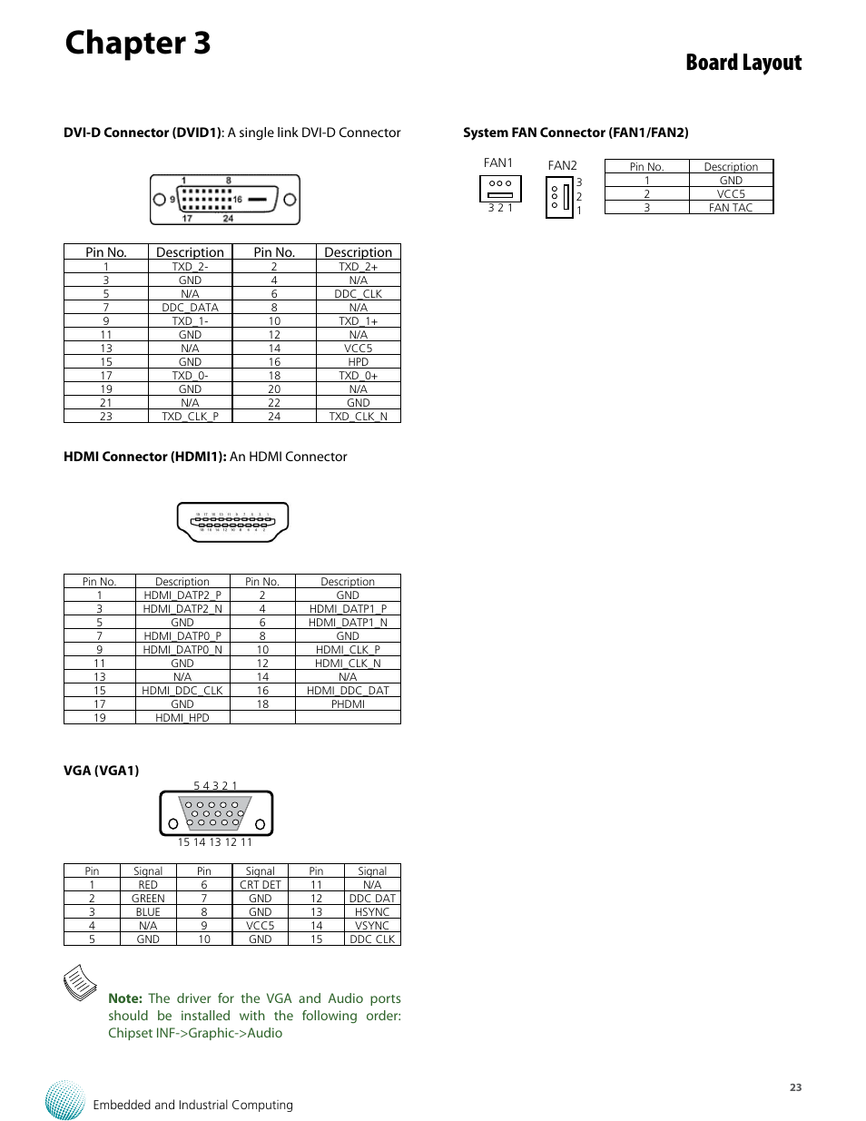 Chapter 3, Board layout | Lanner LVC-5570 User Manual | Page 23 / 48