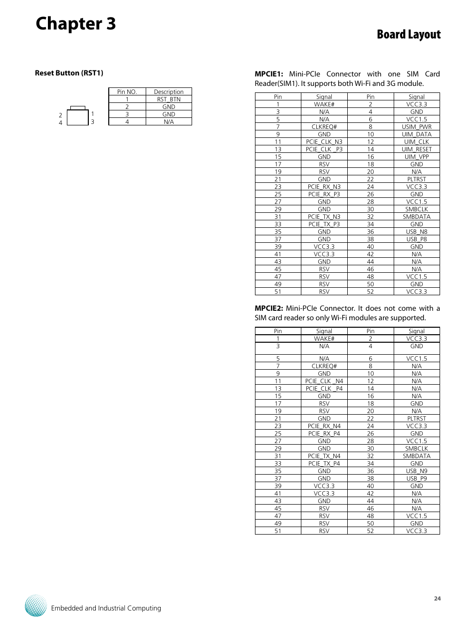 Chapter 3, Board layout | Lanner LVC-5570 User Manual | Page 24 / 48