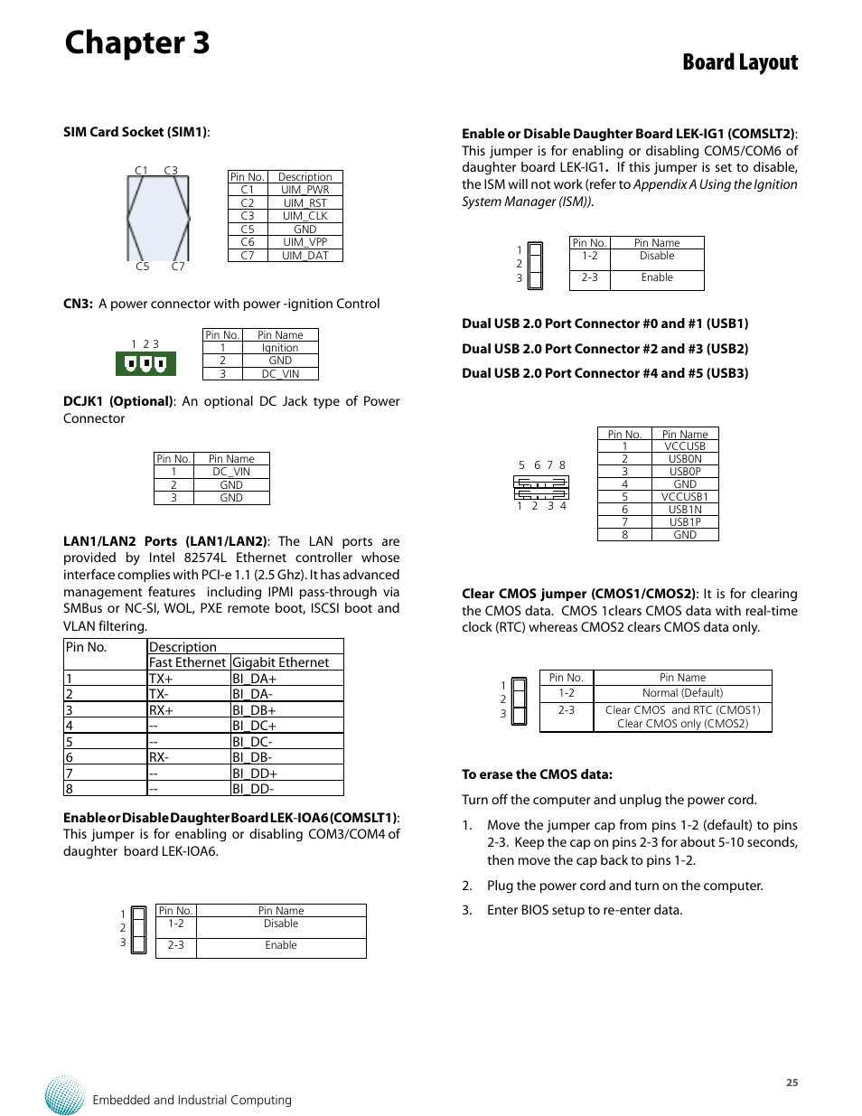 Chapter 3, Board layout | Lanner LVC-5570 User Manual | Page 25 / 48