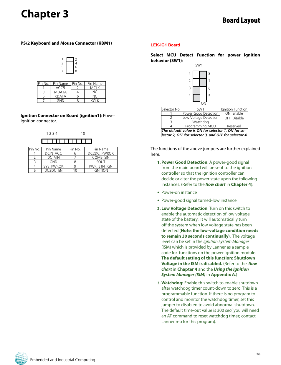 Chapter 3, Board layout | Lanner LVC-5570 User Manual | Page 26 / 48