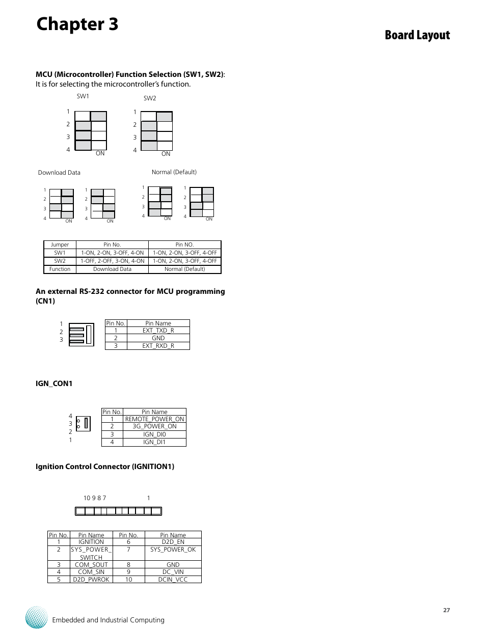 Chapter 3, Board layout | Lanner LVC-5570 User Manual | Page 27 / 48