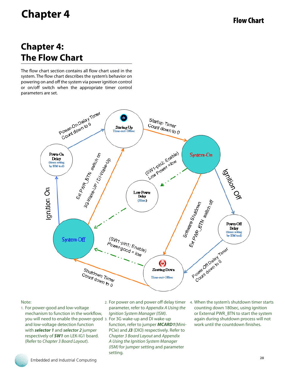 Chapter 4, Chapter 4: the flow chart, Flow chart | Lanner LVC-5570 User Manual | Page 28 / 48