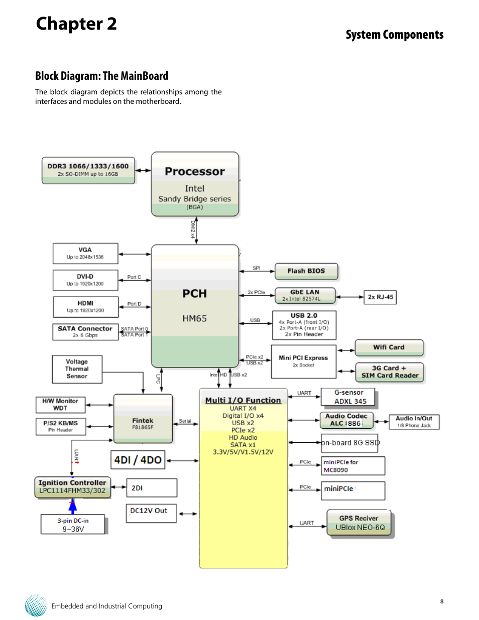 Chapter 2, System components, Block diagram: the mainboard | Lanner LVC-5570 User Manual | Page 8 / 48