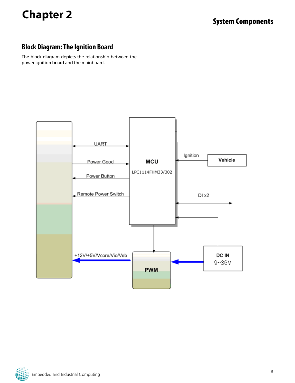 Chapter 2, System components, Block diagram: the ignition board | Lanner LVC-5570 User Manual | Page 9 / 48