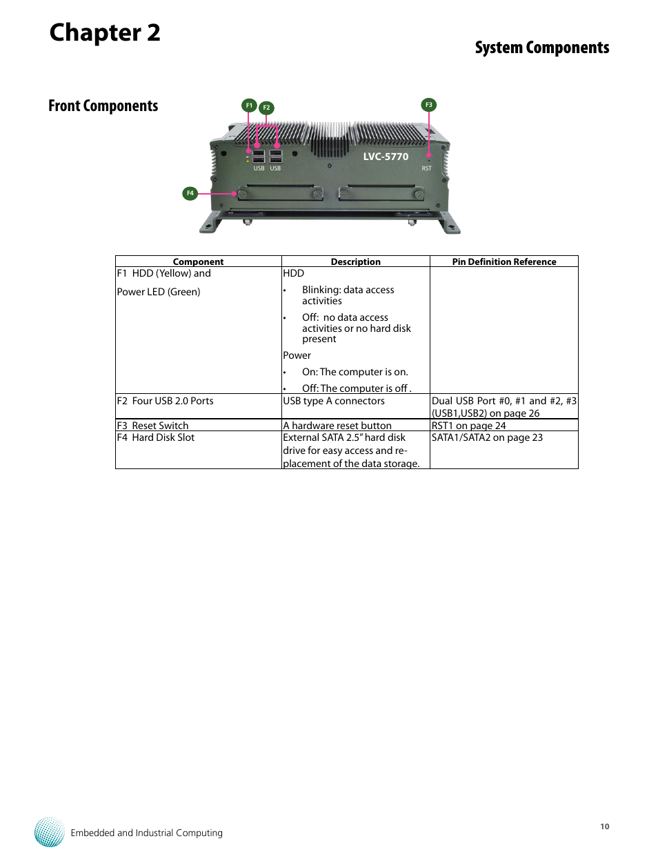 Chapter 2, System components, Front components | Lanner LVC-5770 User Manual | Page 10 / 49