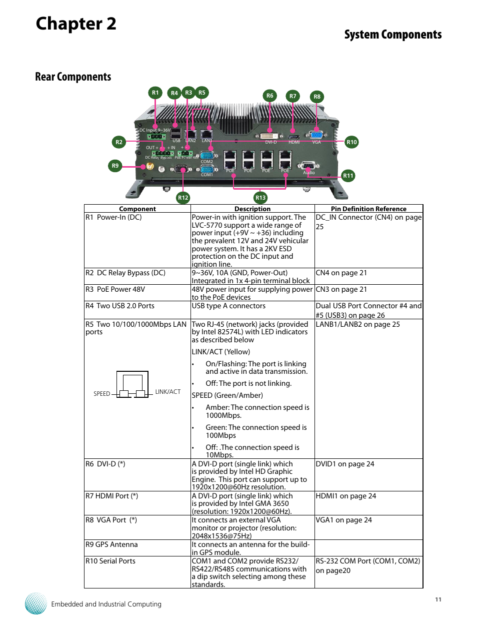 Chapter 2, System components, Rear components | Lanner LVC-5770 User Manual | Page 11 / 49