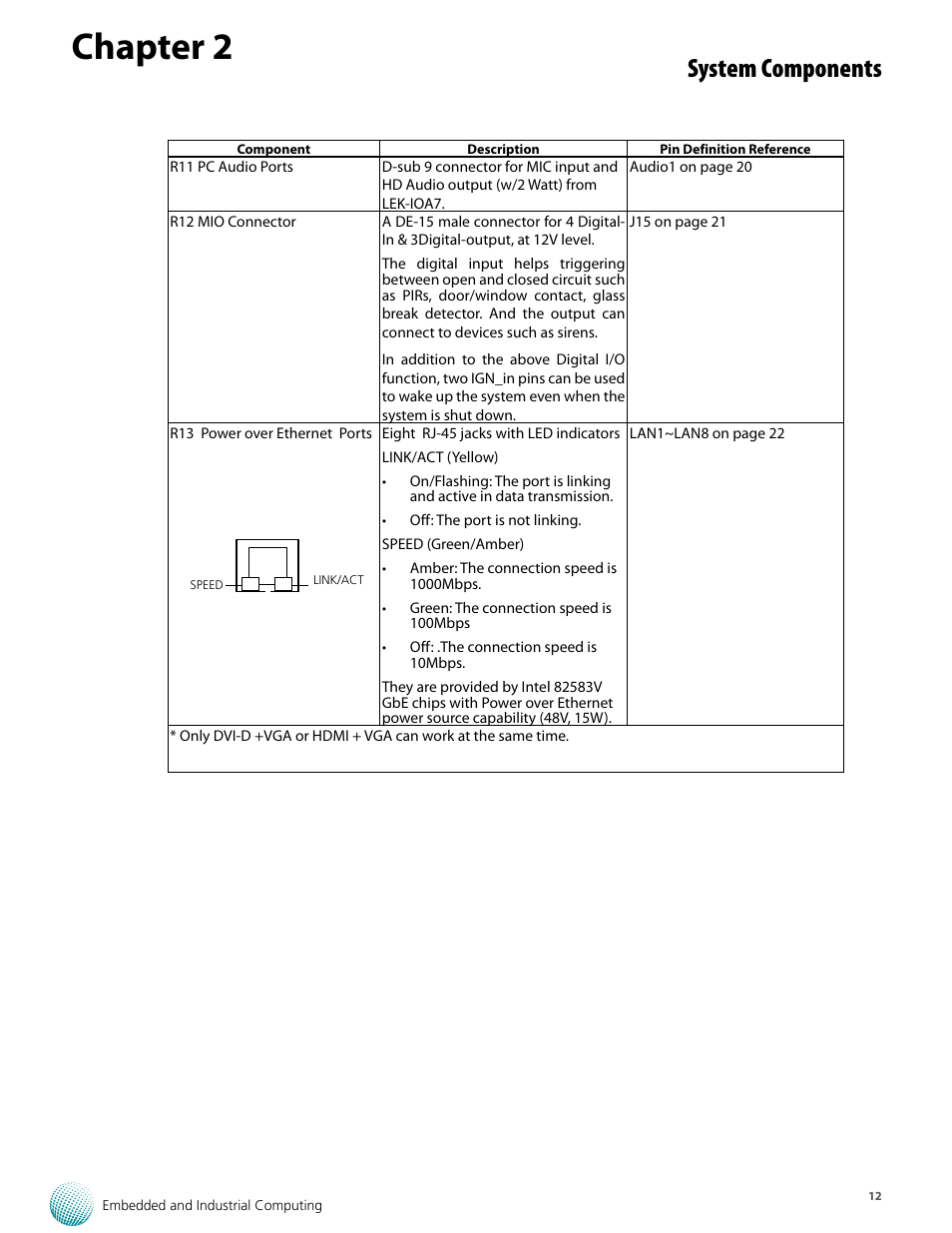Chapter 2, System components | Lanner LVC-5770 User Manual | Page 12 / 49