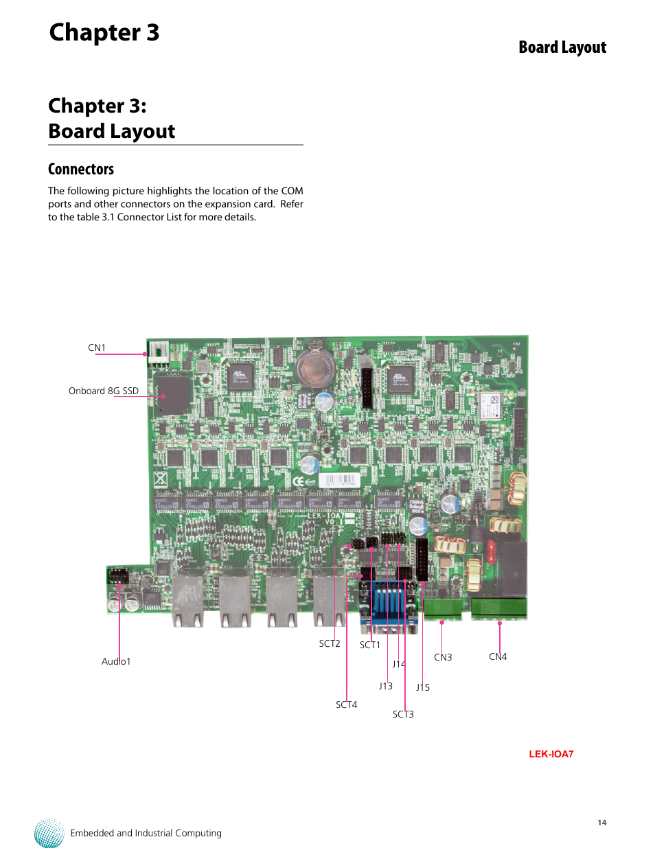 Chapter 3, Chapter 3: board layout, Board layout | Connectors | Lanner LVC-5770 User Manual | Page 14 / 49