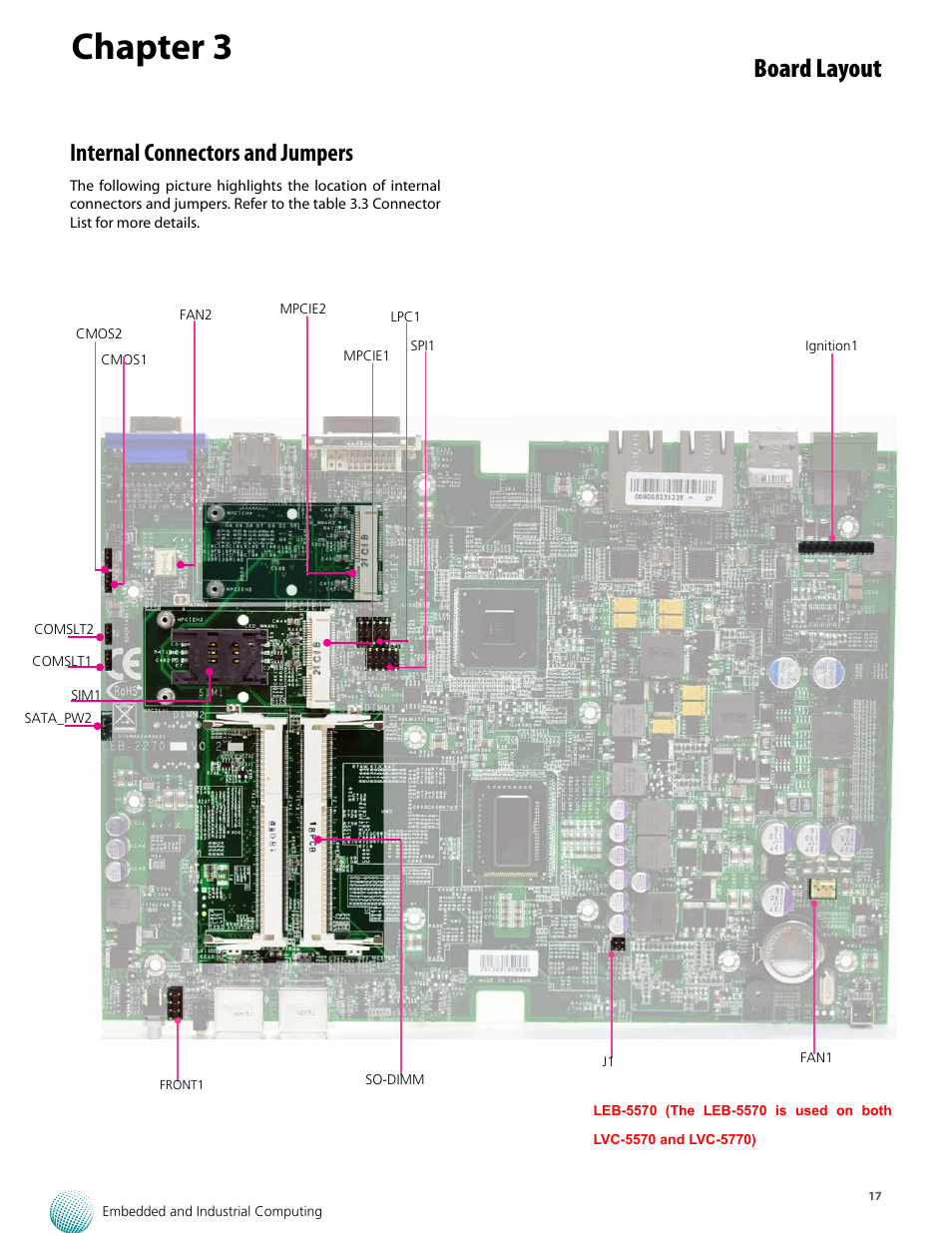 Chapter 3, Board layout, Internal connectors and jumpers | Lanner LVC-5770 User Manual | Page 17 / 49