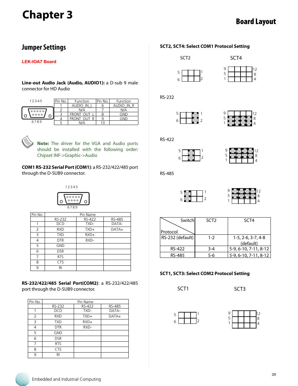 Chapter 3, Board layout, Jumper settings | Sct4, Sct1 sct3 | Lanner LVC-5770 User Manual | Page 20 / 49
