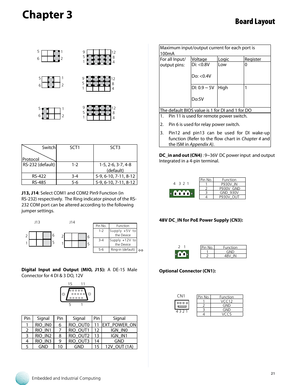 Chapter 3, Board layout | Lanner LVC-5770 User Manual | Page 21 / 49