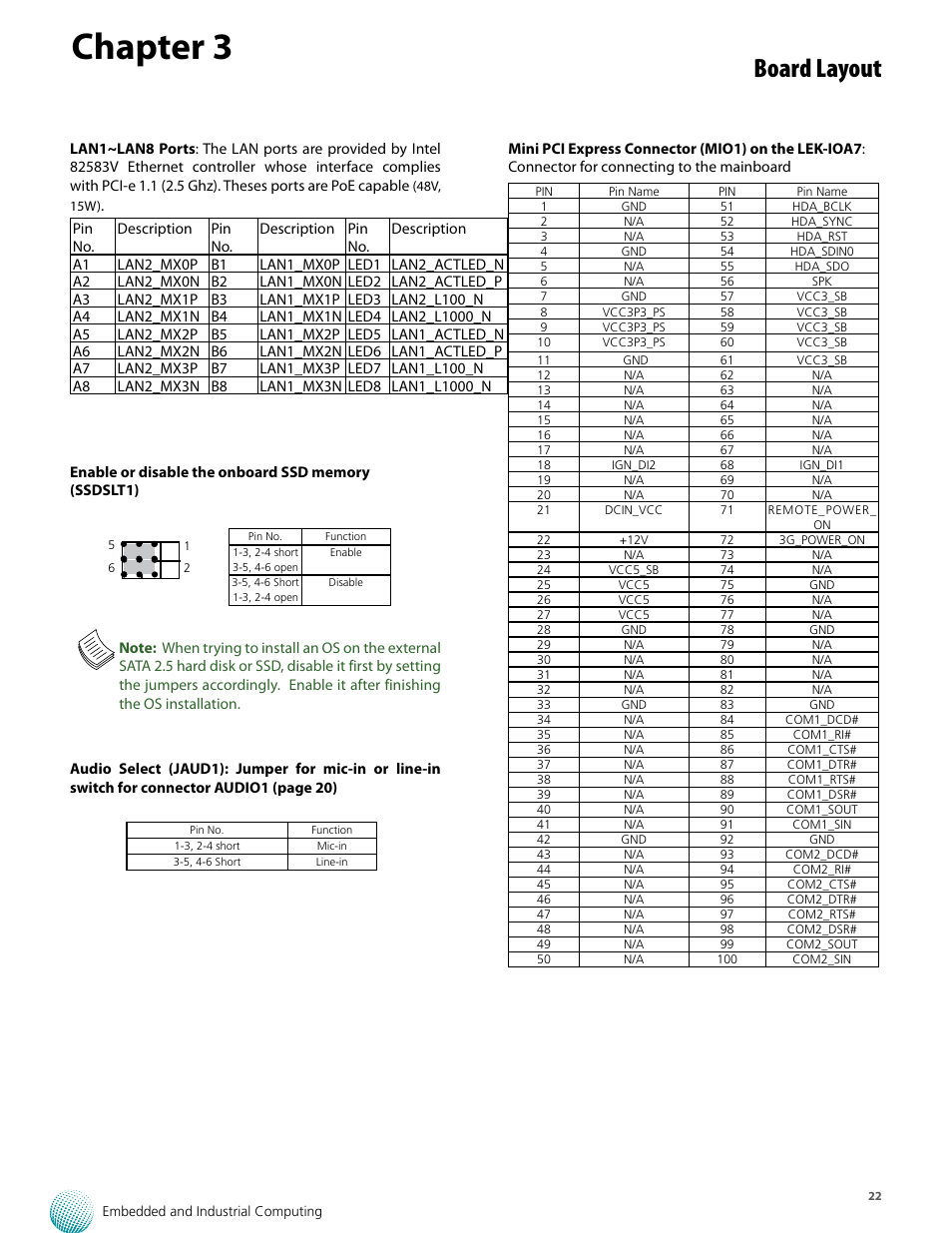 Chapter 3, Board layout | Lanner LVC-5770 User Manual | Page 22 / 49