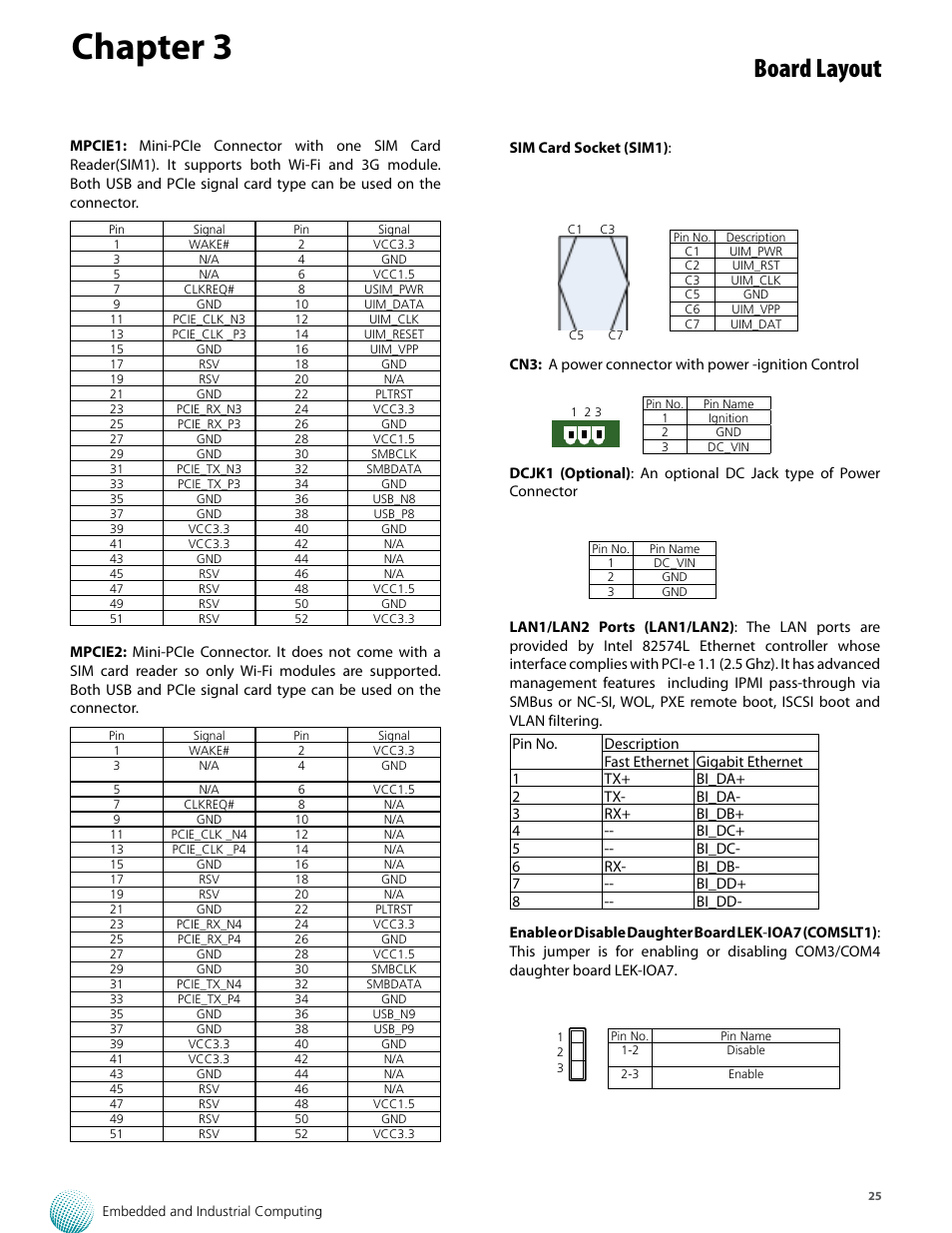 Chapter 3, Board layout | Lanner LVC-5770 User Manual | Page 25 / 49