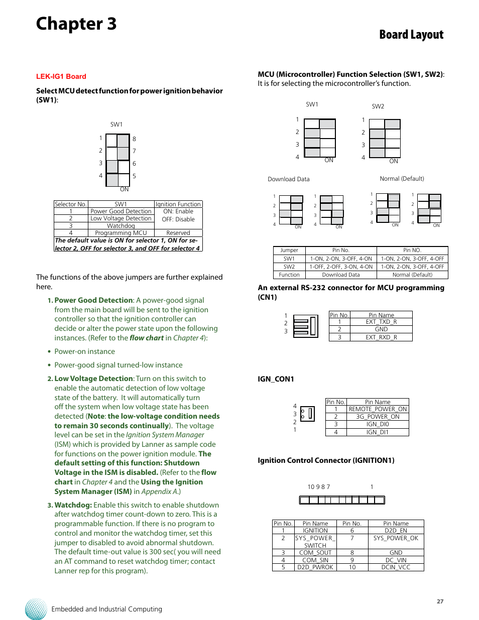 Chapter 3, Board layout | Lanner LVC-5770 User Manual | Page 27 / 49