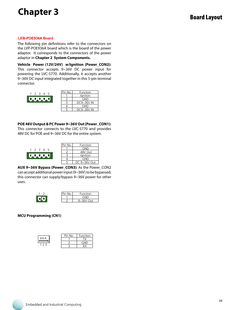 Chapter 3, Board layout | Lanner LVC-5770 User Manual | Page 28 / 49