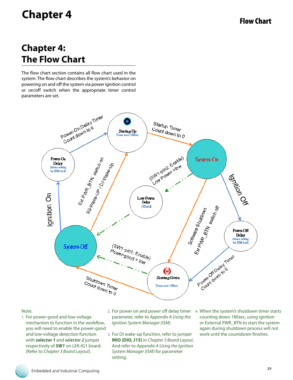 Chapter 4, Chapter 4: the flow chart, Flow chart | Lanner LVC-5770 User Manual | Page 29 / 49