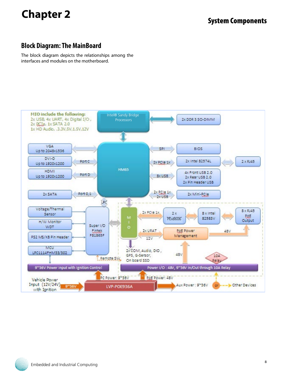 Chapter 2, System components, Block diagram: the mainboard | Lanner LVC-5770 User Manual | Page 8 / 49