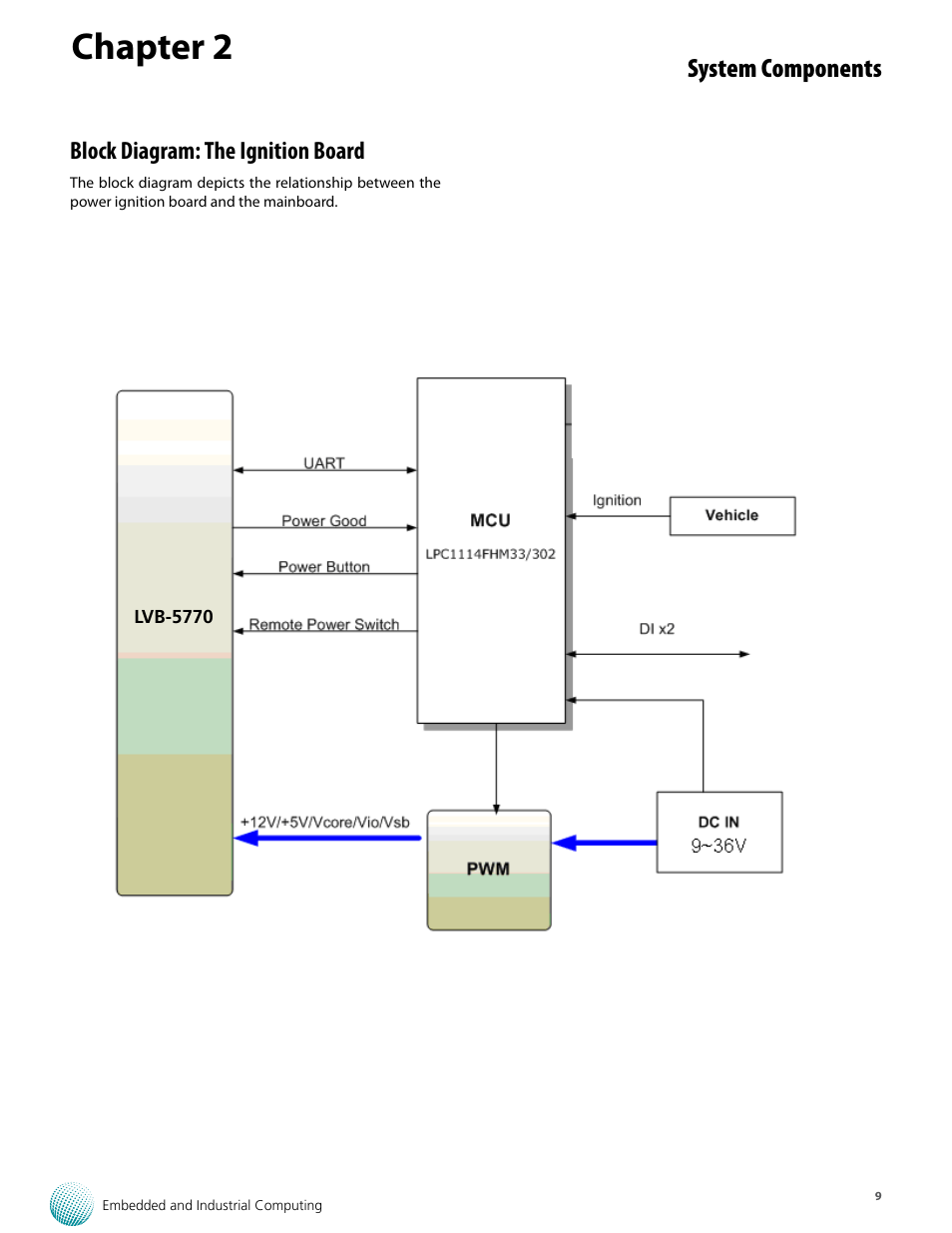 Chapter 2, System components, Block diagram: the ignition board | Lanner LVC-5770 User Manual | Page 9 / 49