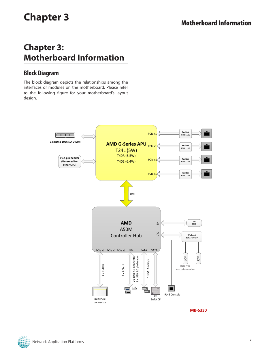 Chapter 3: motherboard information, Block diagram, Chapter 3 | Motherboard information, Mb-5330 | Lanner FW-5330 User Manual | Page 10 / 38