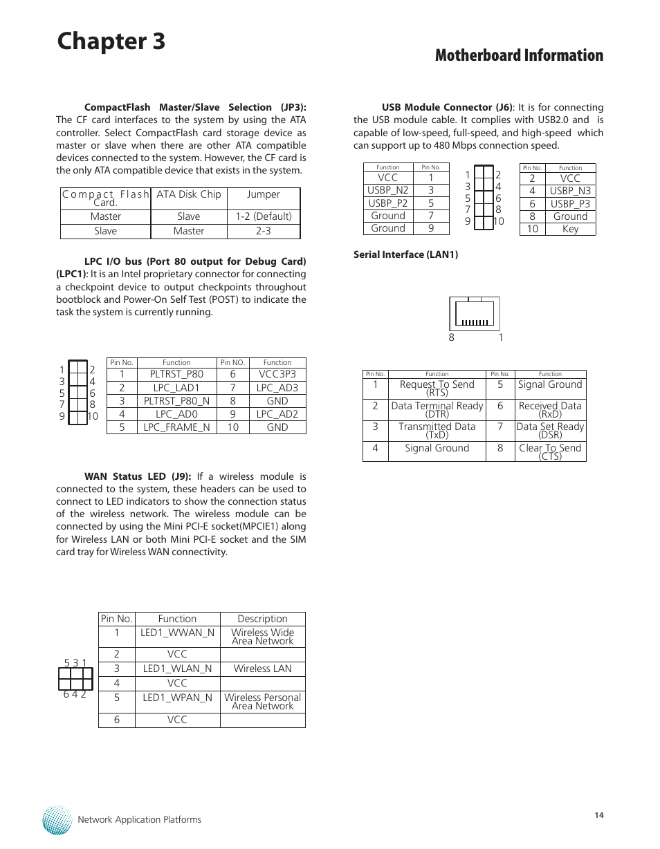 Chapter 3, Motherboard information | Lanner FW-7540 User Manual | Page 19 / 47