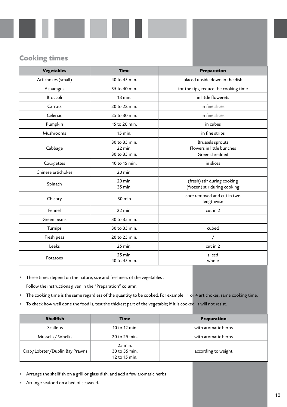 Cooking times | CDA SV410 User Manual | Page 11 / 20