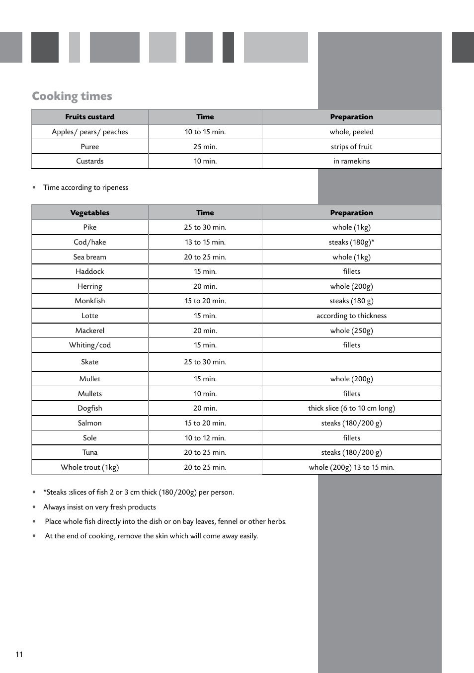Cooking times | CDA SV410 User Manual | Page 12 / 20