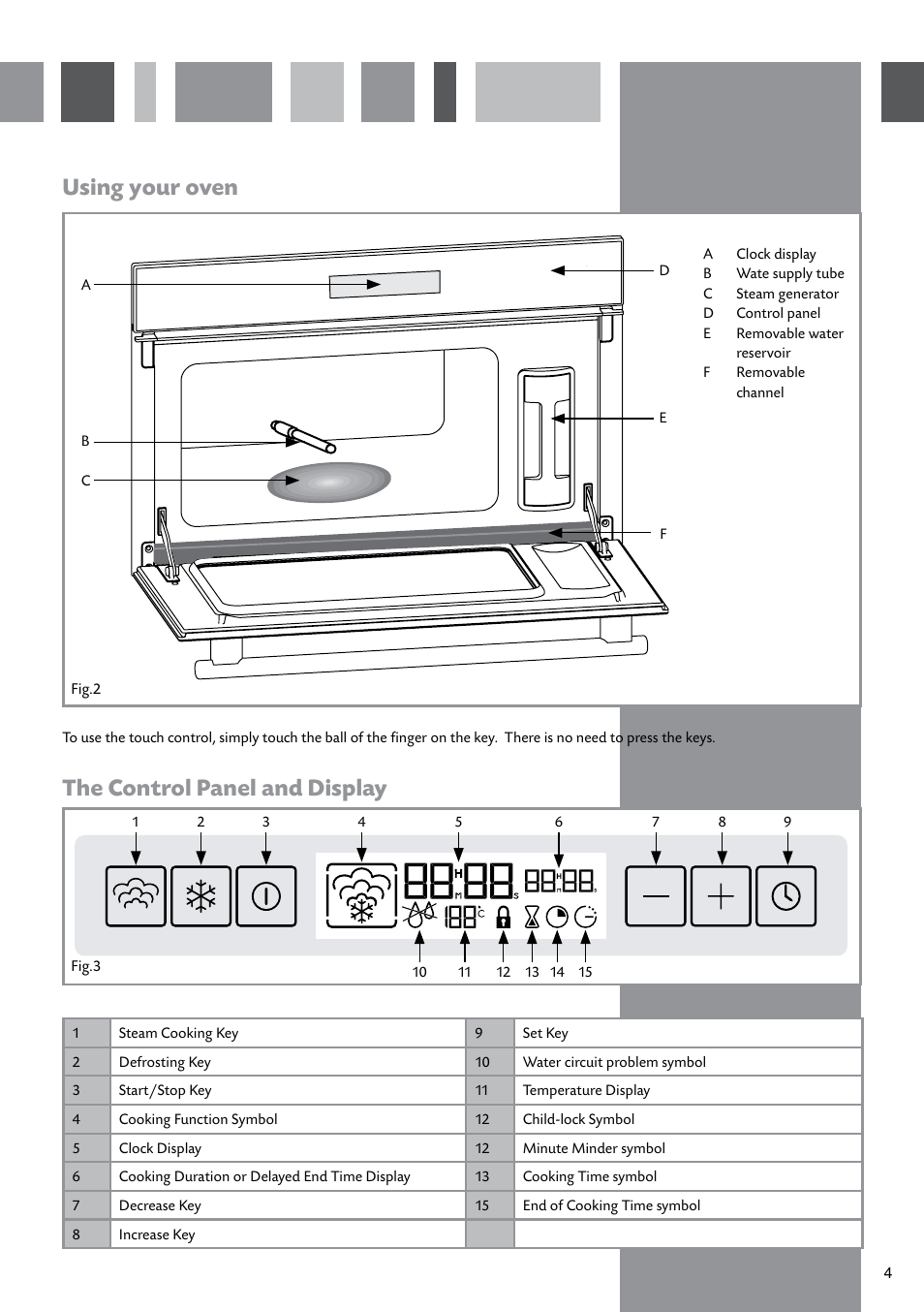 Using your oven, The control panel and display | CDA SV410 User Manual | Page 5 / 20