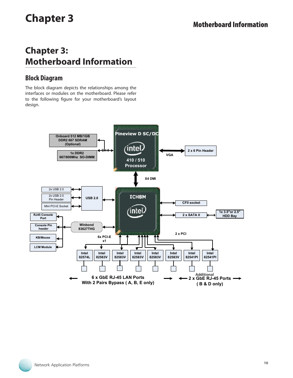 Chapter 3: motherboard information, Block diagram, Chapter 3 | Motherboard information | Lanner FW-7565 User Manual | Page 15 / 52