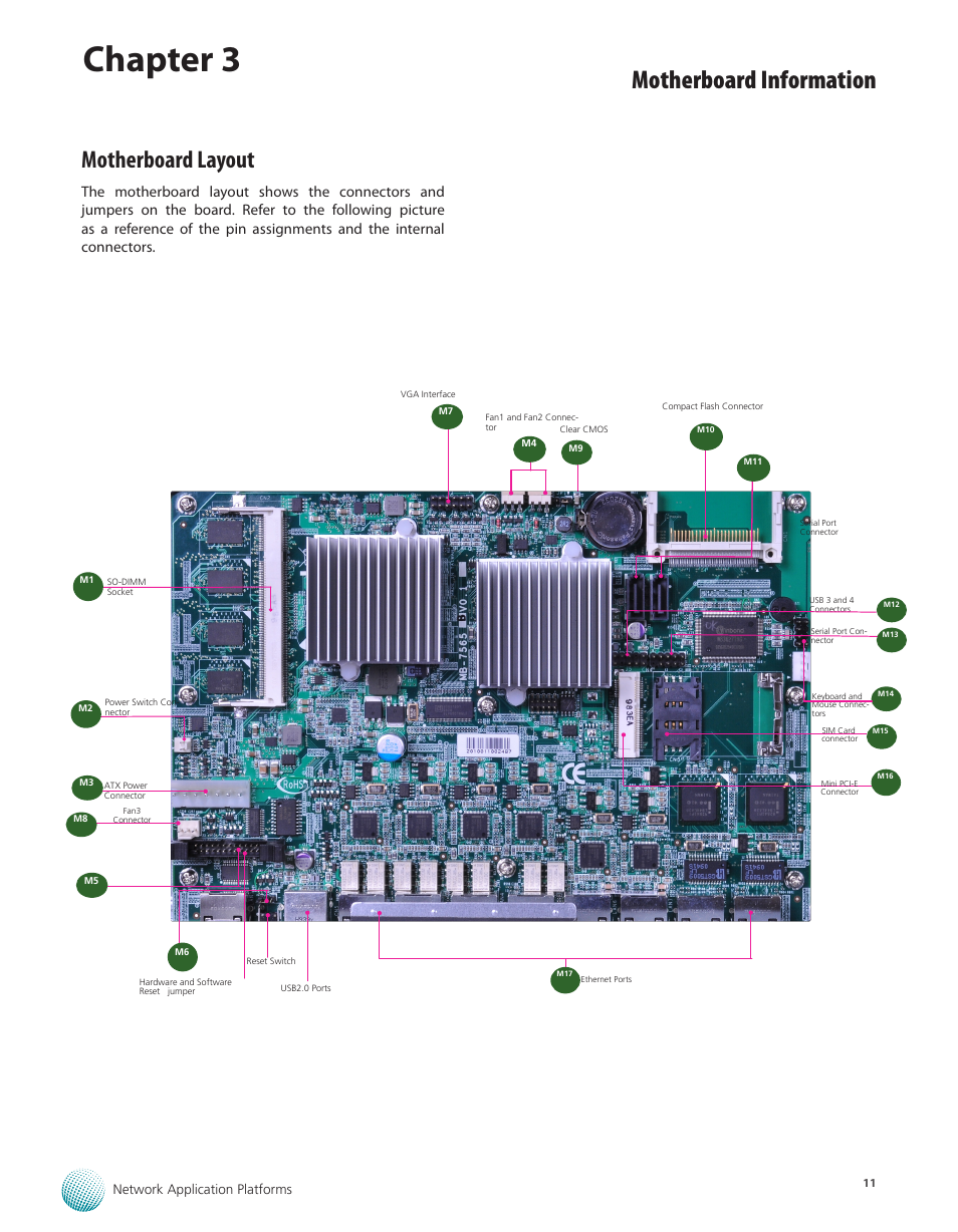 Motherboard layout, Chapter 3, Motherboard information | Lanner FW-7565 User Manual | Page 16 / 52