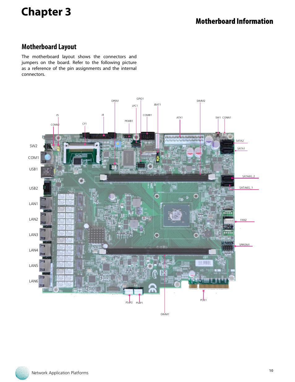 Chapter 3, Motherboard information, Motherboard layout | Lanner FW-7573 User Manual | Page 15 / 44