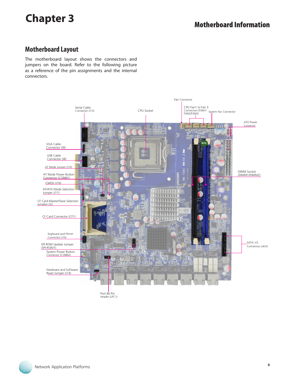 Motherboard layout, Chapter 3, Motherboard information | Lanner FW-7581 User Manual | Page 11 / 23