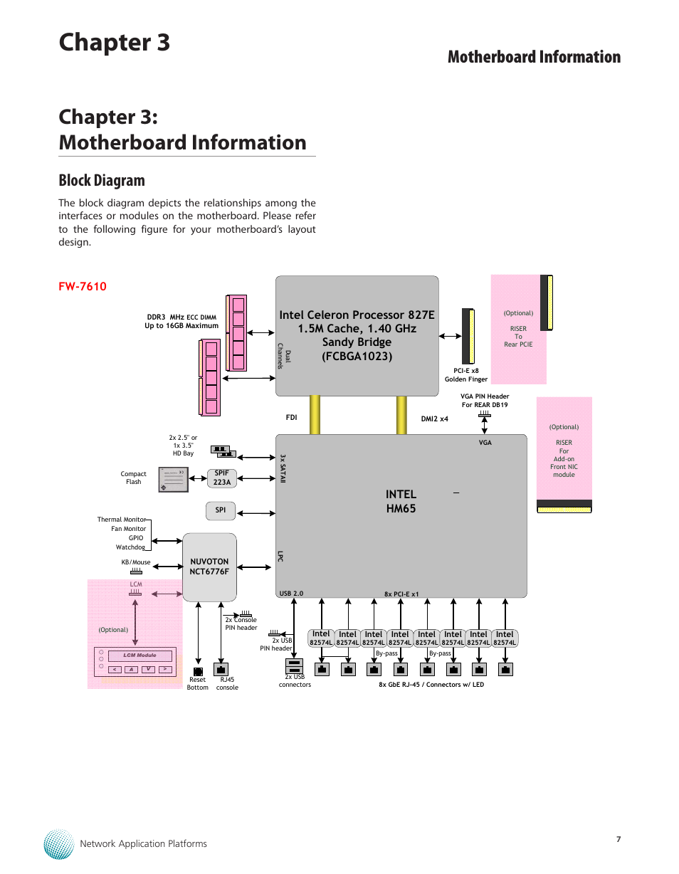 Chapter 3: motherboard information, Block diagram, Chapter 3 | Motherboard information, Fw-7610 | Lanner FW-7610 User Manual | Page 10 / 44