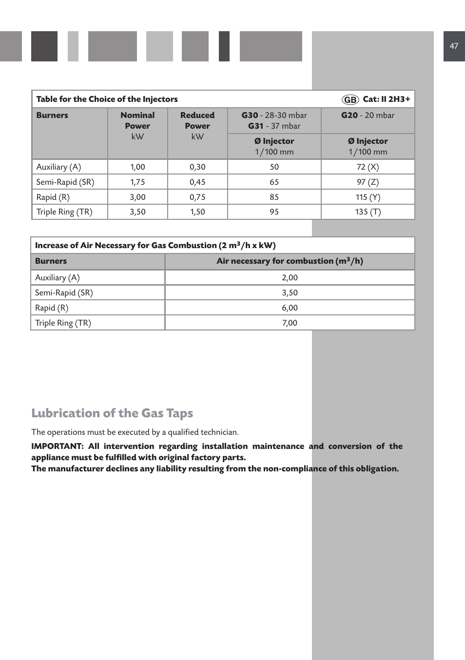 Lubrication of the gas taps | CDA RV 1001 User Manual | Page 47 / 52