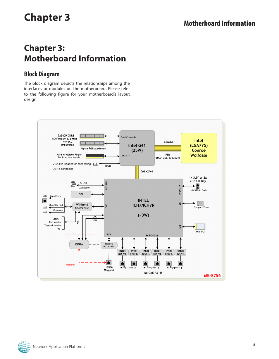 Chapter 3: motherboard information, Block diagram, Chapter 3 | Motherboard information | Lanner FW-8756 User Manual | Page 11 / 24