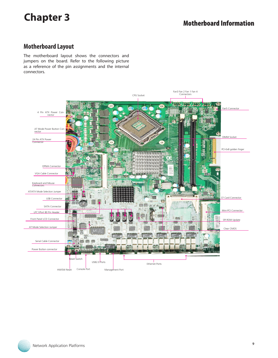 Motherboard layout, Chapter 3, Motherboard information | Lanner FW-8756 User Manual | Page 12 / 24