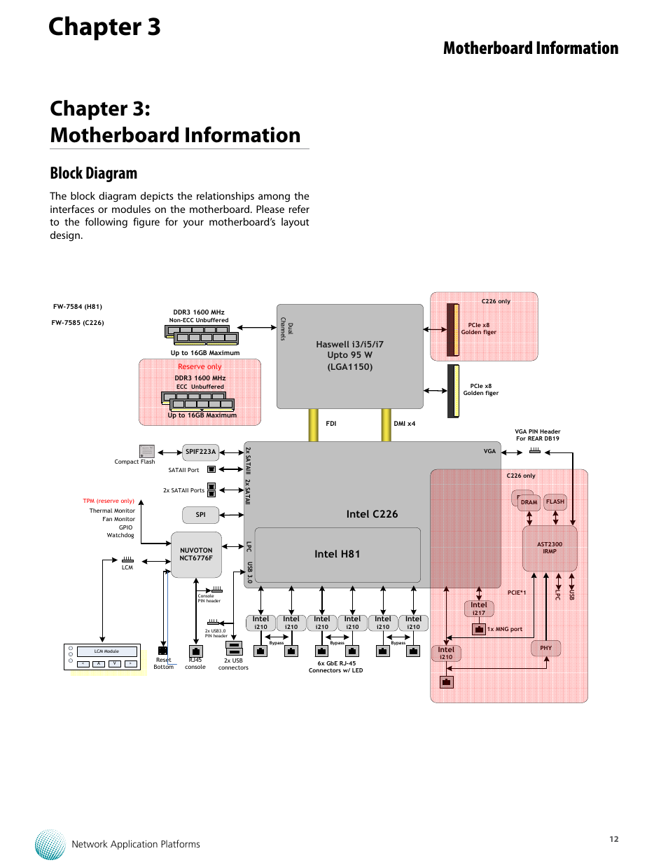 Chapter 3, Chapter 3: motherboard information, Motherboard information | Block diagram, Network application platforms, Intel c226, Intel h81 | Lanner FW-8759 User Manual | Page 18 / 47