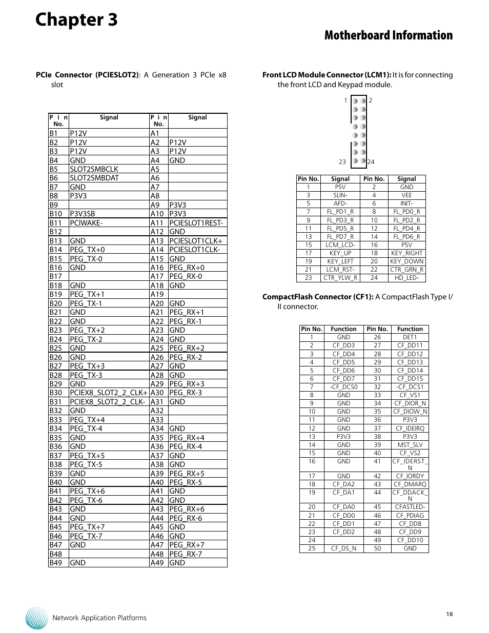 Chapter 3, Motherboard information | Lanner FW-8759 User Manual | Page 24 / 47