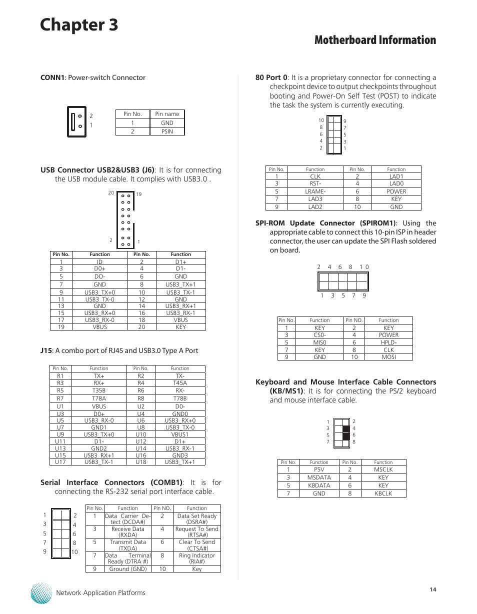 Chapter 3, Motherboard information | Lanner FW-8771 User Manual | Page 19 / 47