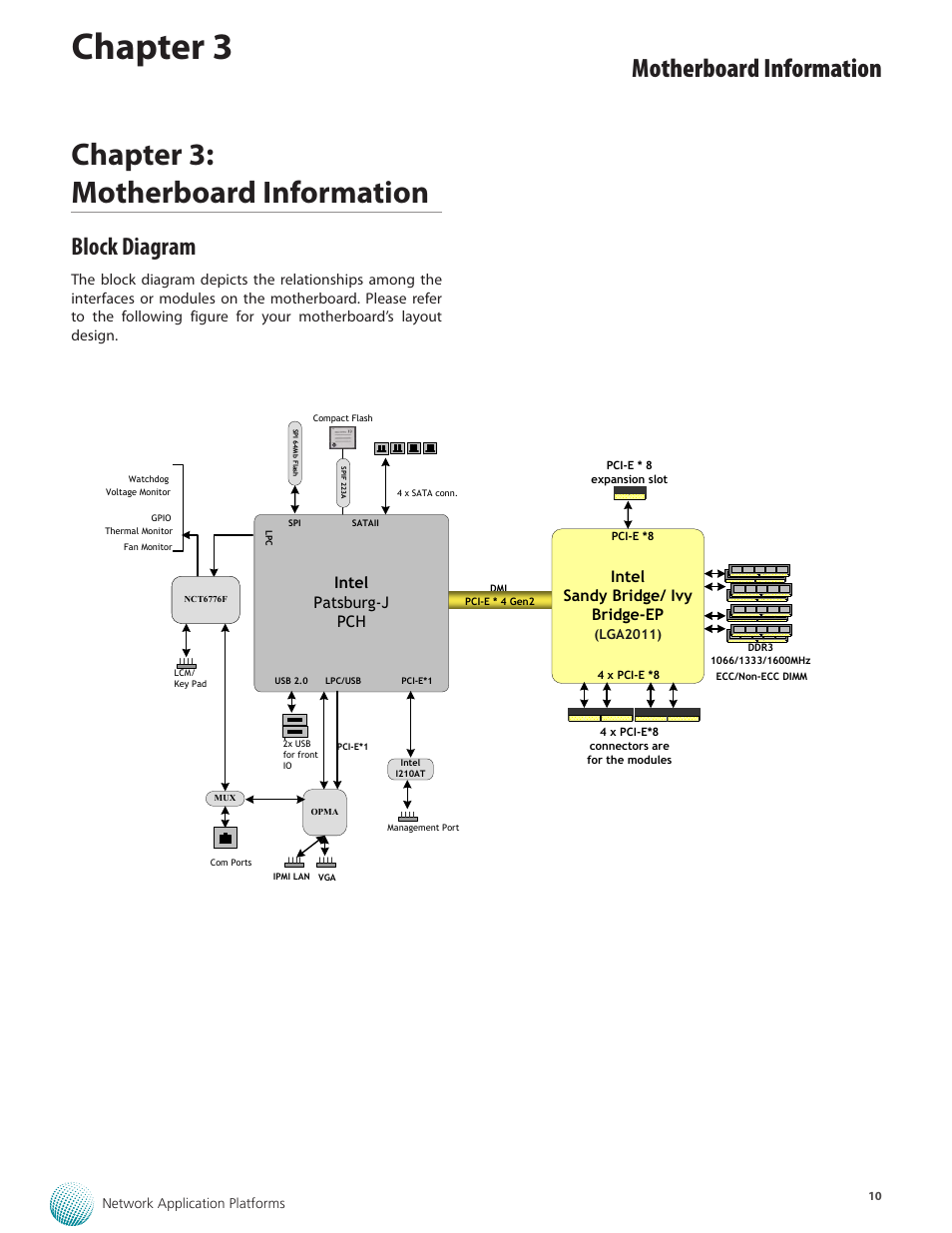 Chapter 3, Chapter 3: motherboard information, Motherboard information | Block diagram, Intel patsburg-j pch, Intel sandy bridge/ ivy bridge-ep | Lanner FW-8877 User Manual | Page 16 / 46