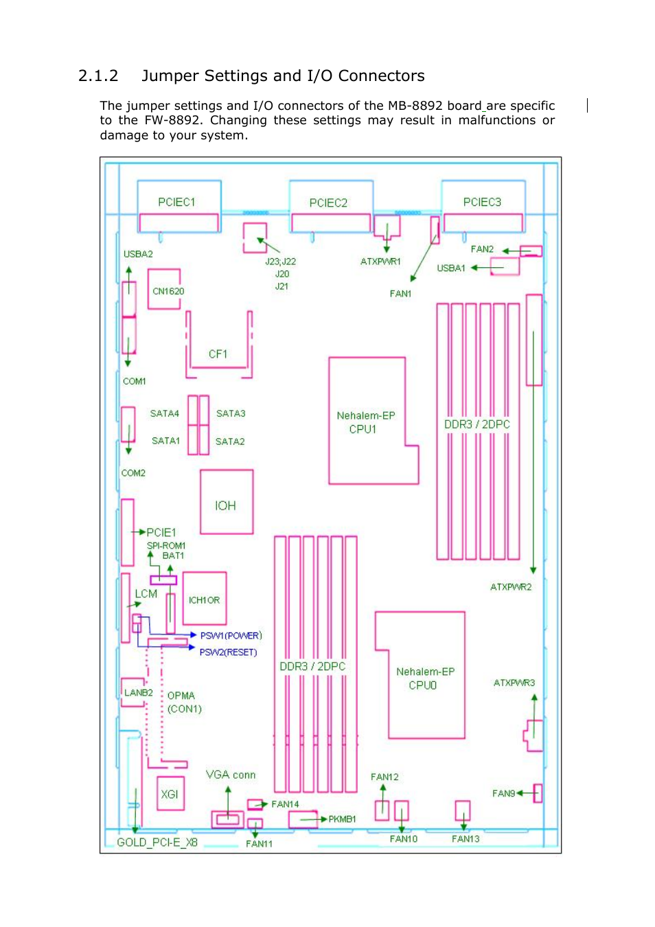 2 jumper settings and i/o connectors | Lanner FW-8892 User Manual | Page 15 / 58