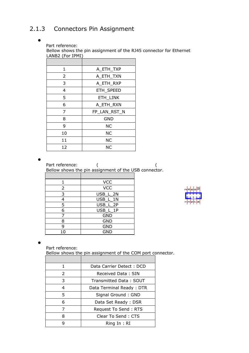 3 connectors pin assignment | Lanner FW-8892 User Manual | Page 17 / 58