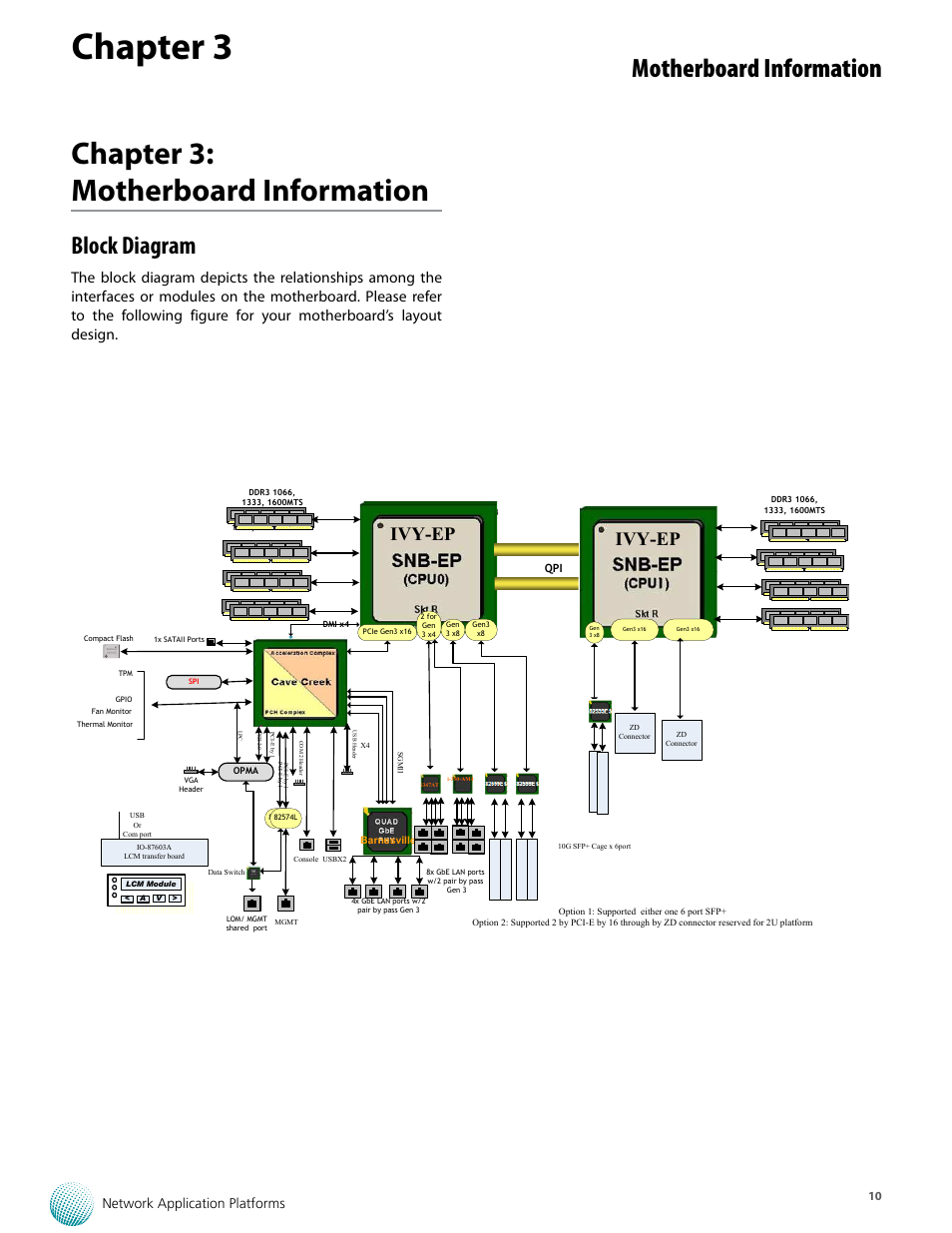 Chapter 3, Chapter 3: motherboard information, Motherboard information | Block diagram, Network application platforms | Lanner FW-8893C User Manual | Page 15 / 49