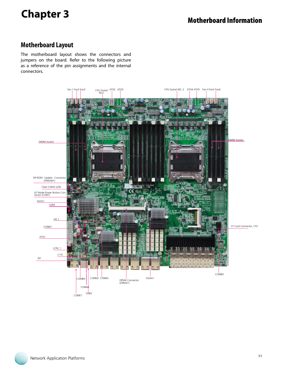 Chapter 3, Motherboard information, Motherboard layout | Network application platforms | Lanner FW-8893C User Manual | Page 16 / 49